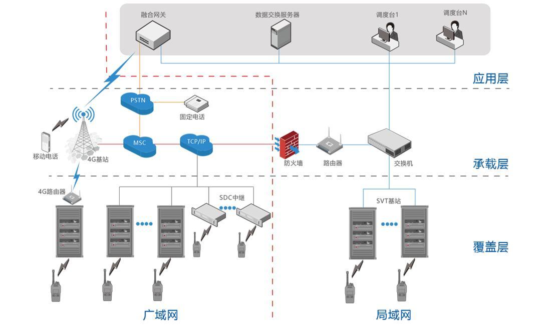 北峰智能虛擬集群融合通信解決方案，賦能工業園區通信升級